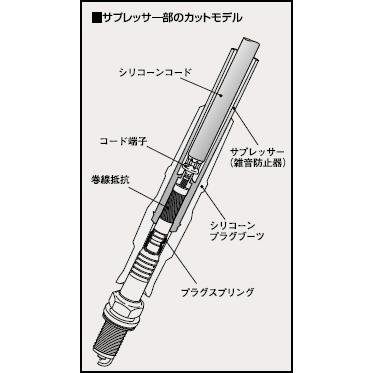 ULTRA 永井電子 プラグコード ウルトラ シリコーンパワー 自動車用